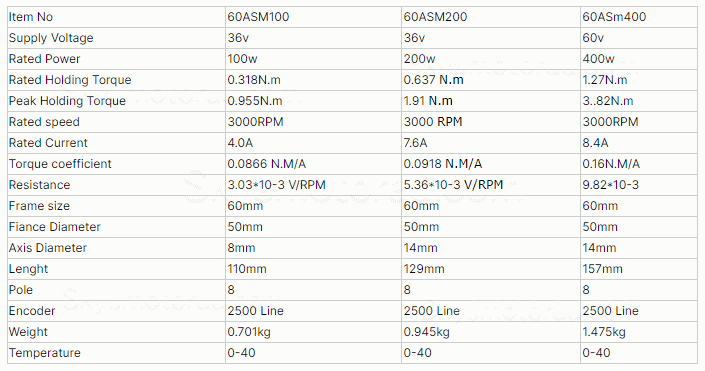 36V 200W 60mm DC Servo Motor 60ASM200 7.6A 0.63N.m 3000RPM L=102mm with 2500 Lines Encoder